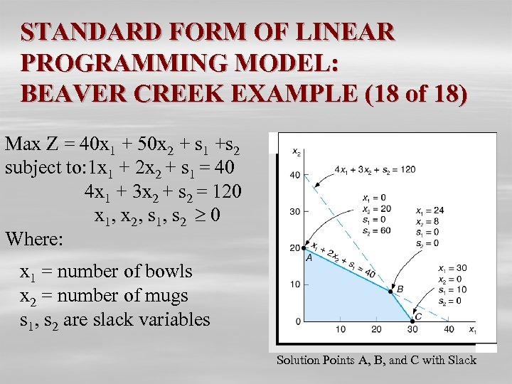 STANDARD FORM OF LINEAR PROGRAMMING MODEL: BEAVER CREEK EXAMPLE (18 of 18) Max Z
