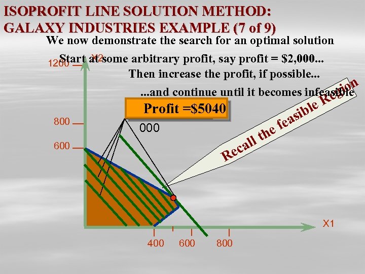 ISOPROFIT LINE SOLUTION METHOD: GALAXY INDUSTRIES EXAMPLE (7 of 9) We now demonstrate the