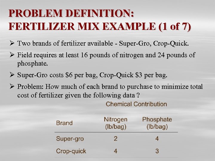 PROBLEM DEFINITION: FERTILIZER MIX EXAMPLE (1 of 7) Ø Two brands of fertilizer available