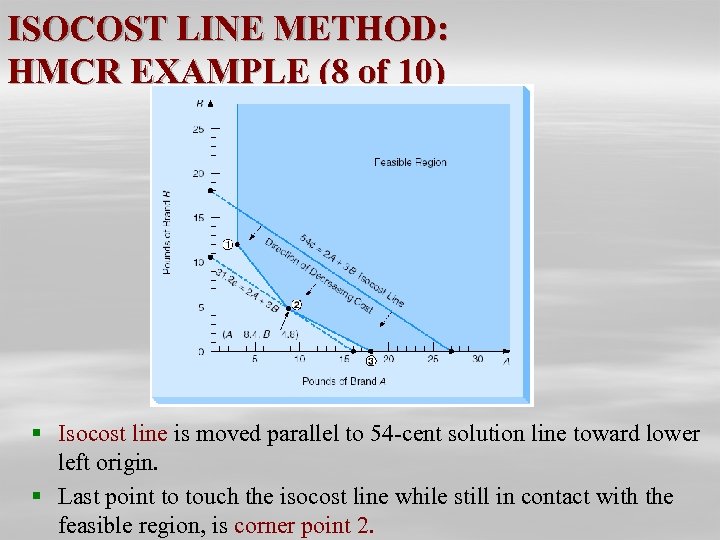 ISOCOST LINE METHOD: HMCR EXAMPLE (8 of 10) § Isocost line is moved parallel
