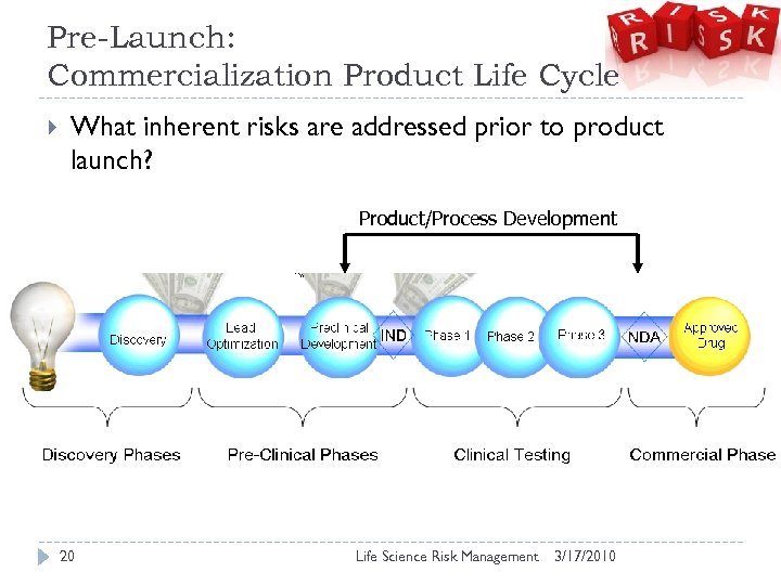 Pre-Launch: Commercialization Product Life Cycle What inherent risks are addressed prior to product launch?