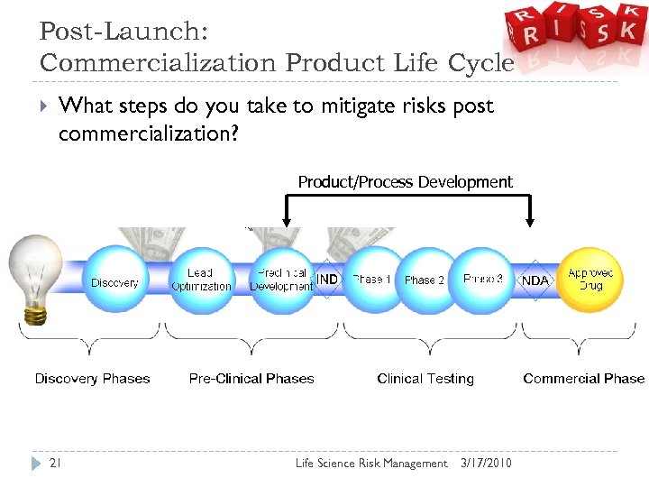 Post-Launch: Commercialization Product Life Cycle What steps do you take to mitigate risks post