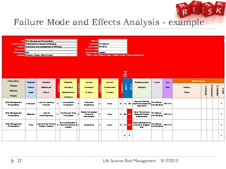 Failure Mode and Effects Analysis - example Product Name: Professional Development Meeting Originator: im