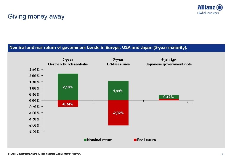 Giving money away Nominal and real return of government bonds in Europe, USA and