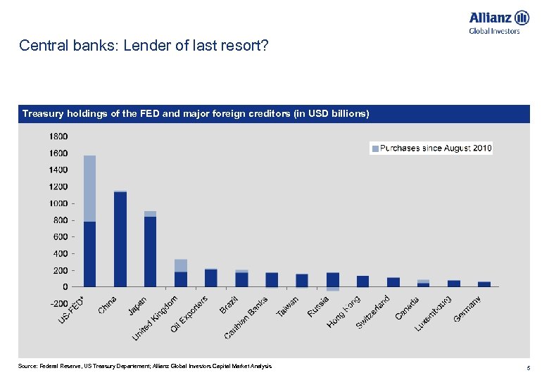 Central banks: Lender of last resort? Treasury holdings of the FED and major foreign