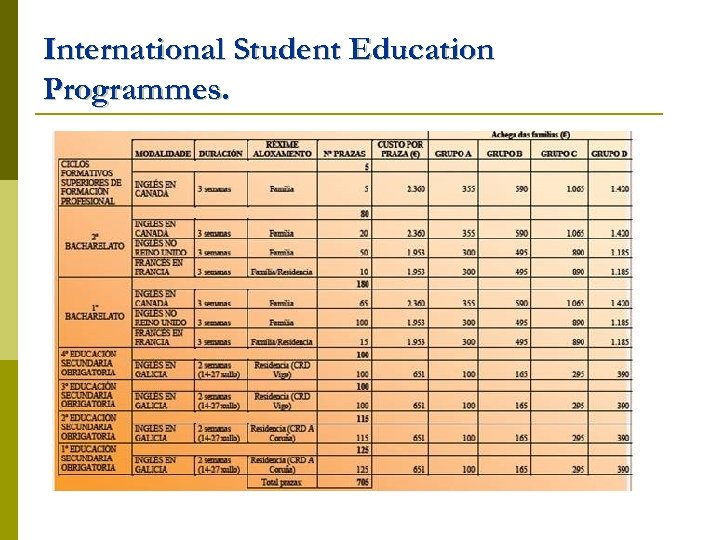 International Student Education Programmes. 