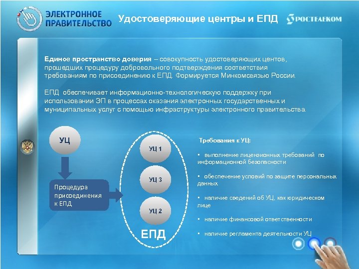 Мотив электронное правительство. Требования к удостоверяющим центрам. Единое пространство доверия. Удостоверяющие центры и единое пространство доверия схема. Информационная система головного удостоверяющего центра.