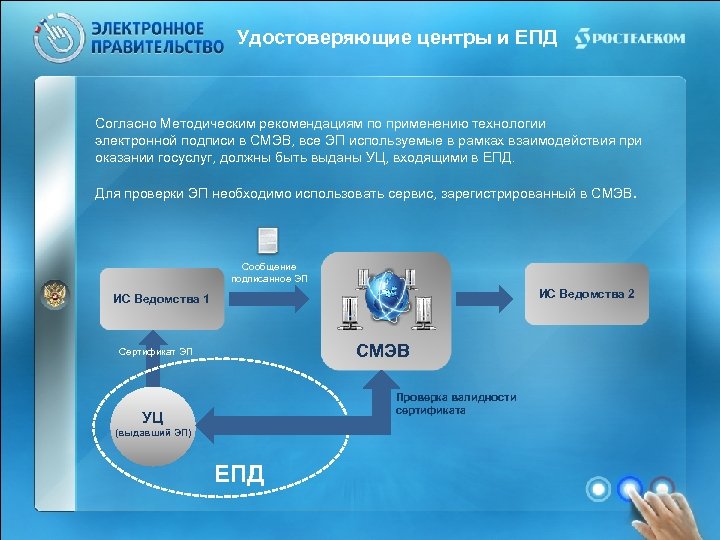 Удостоверяющий центр москва адреса