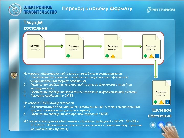 Регистрация электронных почти. Сервисы СМЭВ. СМЭВ Интерфейс. Шлюз СМЭВ. Адаптер СМЭВ.