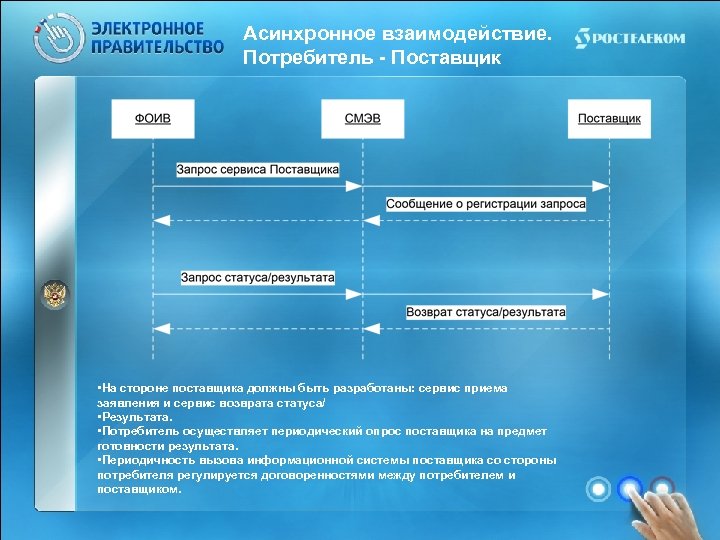 Разработать сервис