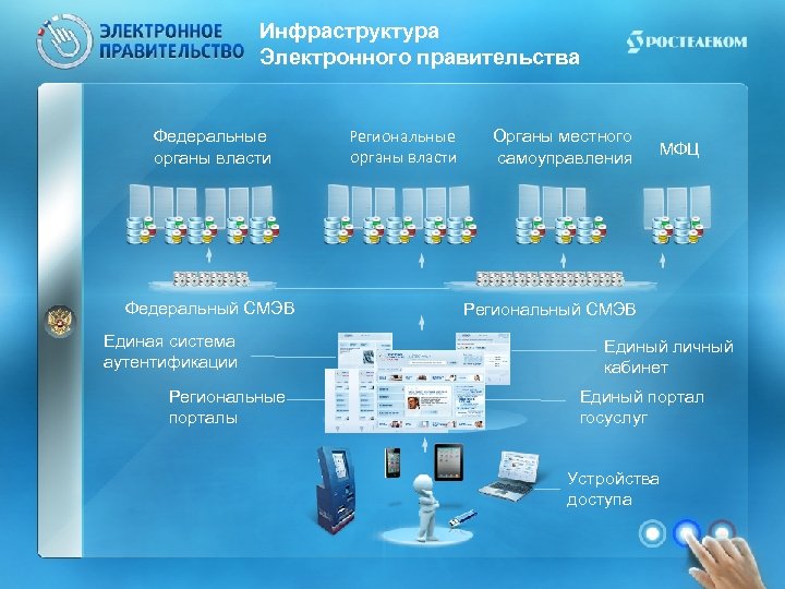 Федеральный проект цифровые услуги и сервисы онлайн