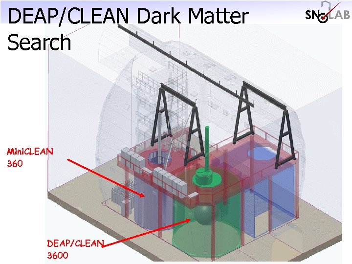 Top Access DEAP/CLEAN Dark Matter Search Mini. CLEAN 360 DEAP/CLEAN 3600 