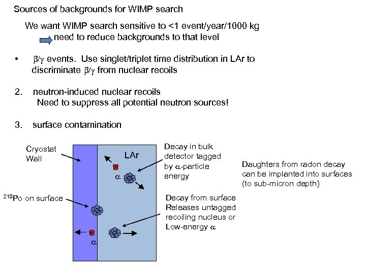 Sources of backgrounds for WIMP search We want WIMP search sensitive to <1 event/year/1000
