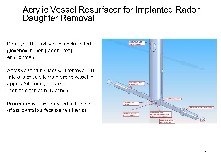 Acrylic Vessel Resurfacer for Implanted Radon Daughter Removal Deployed through vessel neck/sealed glovebox in