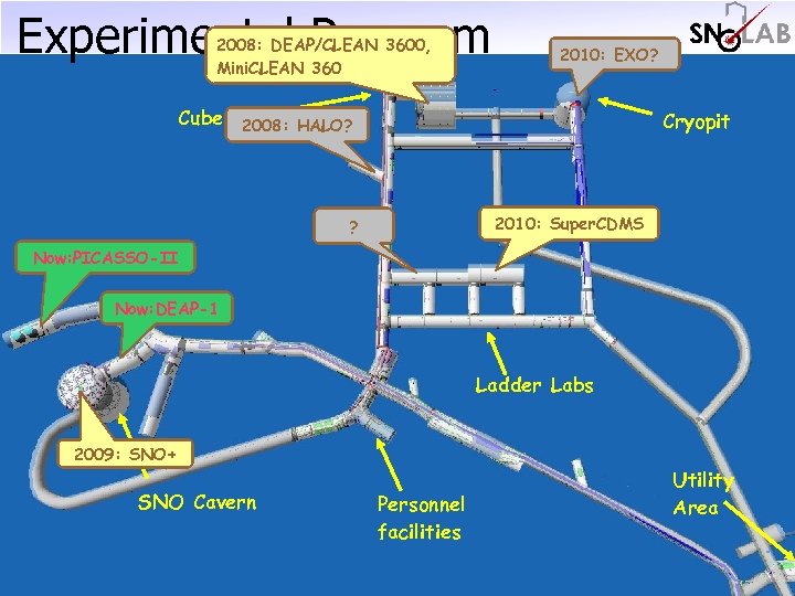 Experimental Program 2008: DEAP/CLEAN 3600, Mini. CLEAN 360 2010: EXO? Cube Hall HALO? 2008: