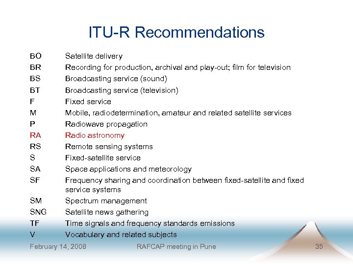 ITU-R Recommendations BO BR BS BT F M P RA RS S SA SF