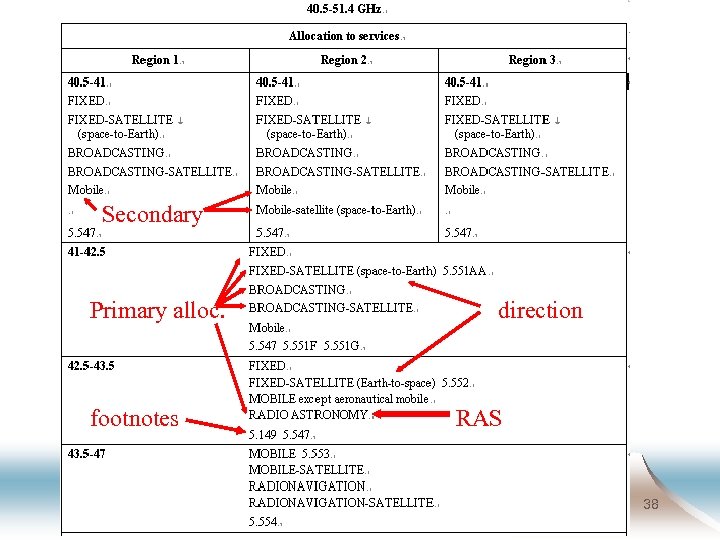 Secondary Primary alloc. direction footnotes February 14, 2008 RAS RAFCAP meeting in Pune 38