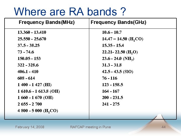 Where are RA bands ? Frequency Bands(MHz) 13. 360 - 13. 410 25. 550
