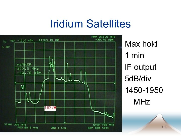 Iridium Satellites Max hold 1 min IF output 5 d. B/div 1450 -1950 MHz