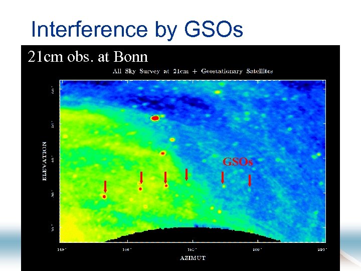 Interference by GSOs 21 cm obs. at Bonn GSOs February 14, 2008 RAFCAP meeting