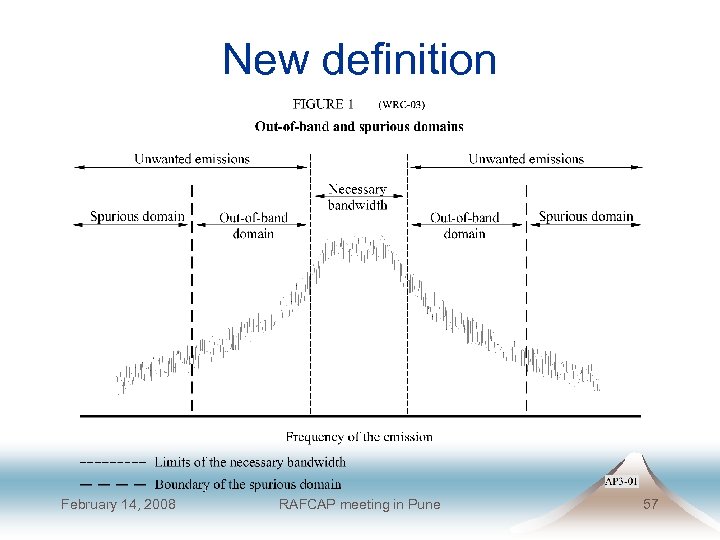 New definition February 14, 2008 RAFCAP meeting in Pune 57 