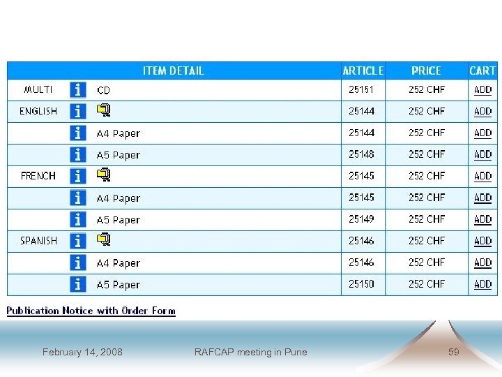 February 14, 2008 RAFCAP meeting in Pune 59 