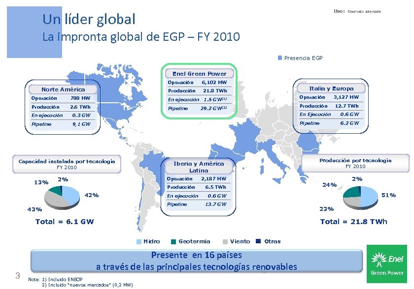 Uso: Un líder global Riservato aziendale La impronta global de EGP – FY 2010