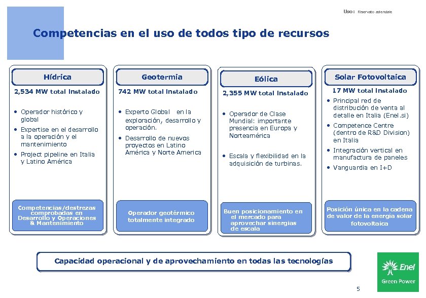 Uso: Riservato aziendale Competencias en el uso de todos tipo de recursos Hídrica 2,