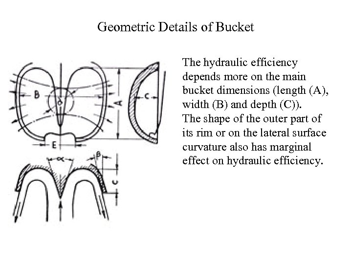 Jets Buckets for Pelton Wheels P M