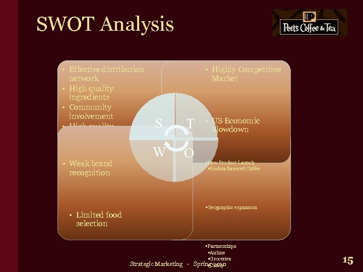 SWOT Analysis • Effective distribution network • High quality ingredients • Community involvement •