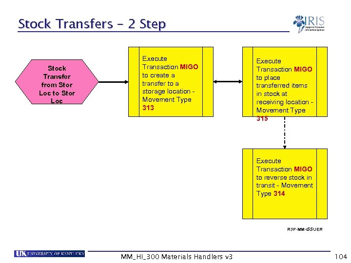 Stock Transfers – 2 Step Stock Transfer from Stor Loc to Stor Loc Execute