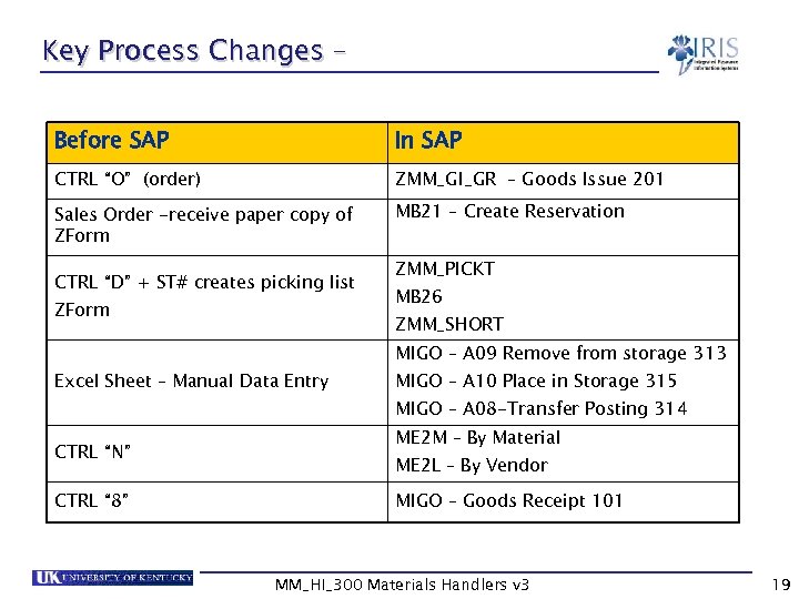 Key Process Changes – Before SAP In SAP CTRL “O” (order) ZMM_GI_GR – Goods