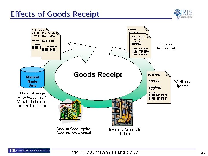 Effects of Goods Receipt Material Document Notification Goods Print Goods Receipt Slip Connor Brown