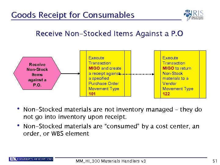 Goods Receipt for Consumables Receive Non-Stocked Items Against a P. O Receive Non-Stock Items