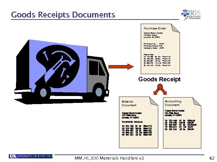 Goods Receipts Documents Purchase Order Connor Brown Vendor 123 Main Street Lavonia, GA 30553