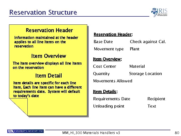 Reservation Structure Reservation Header Information maintained at the header applies to all line items