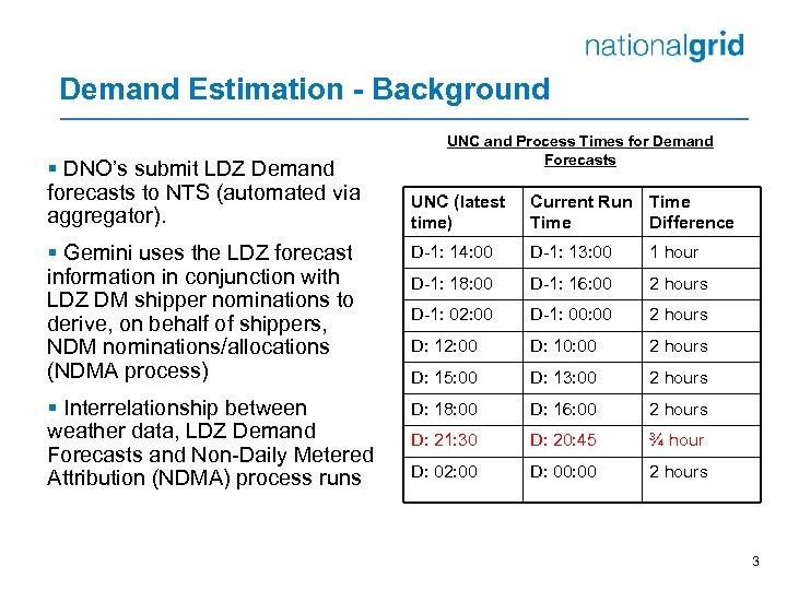 Demand Estimation - Background § DNO’s submit LDZ Demand forecasts to NTS (automated via