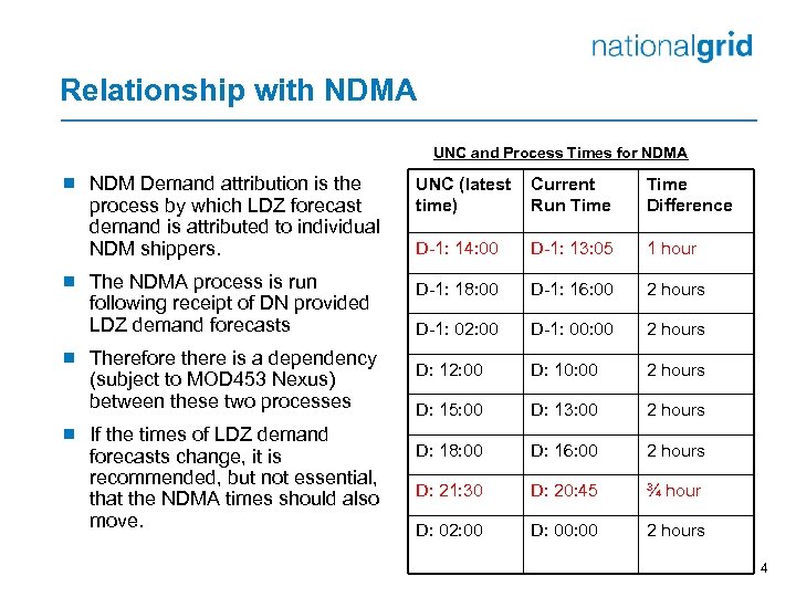 Relationship with NDMA UNC and Process Times for NDMA ¾ NDM Demand attribution is