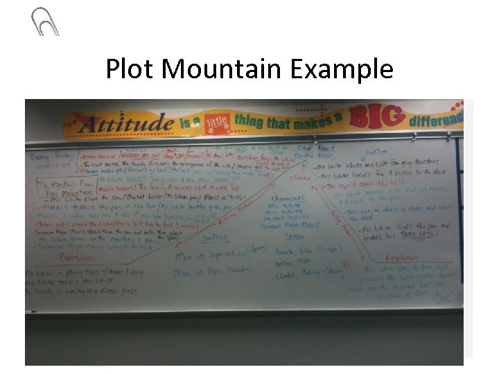 Plot Mountain Example 