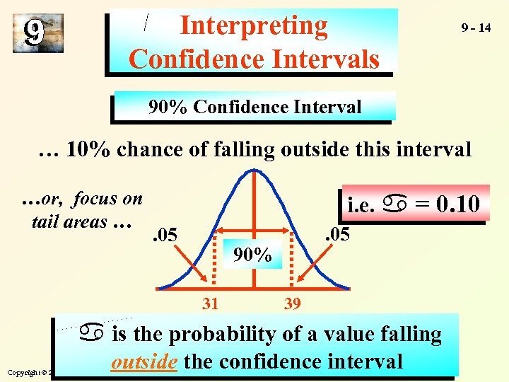 Interpreting Confidence Intervals 9 - 14 90% Confidence Interval … 10% chance of falling