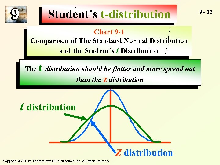 Student’s t-distribution Chart 9 -1 Comparison of The Standard Normal Distribution and the Student’s