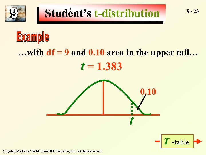 Student’s t-distribution 9 - 23 …with df = 9 and 0. 10 area in