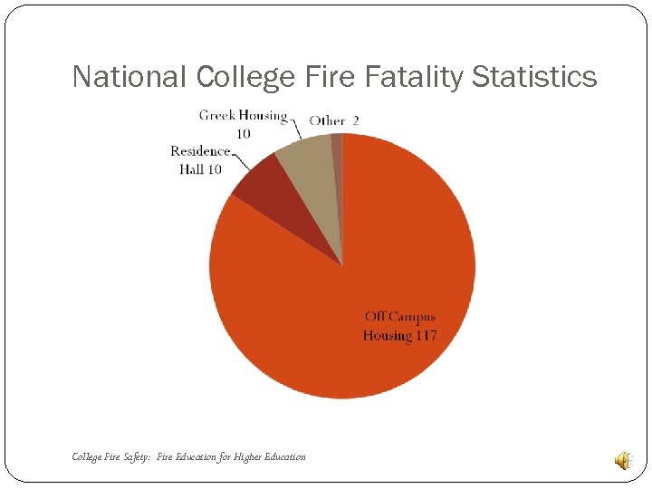 National College Fire Fatality Statistics College Fire Safety: Fire Education for Higher Education 