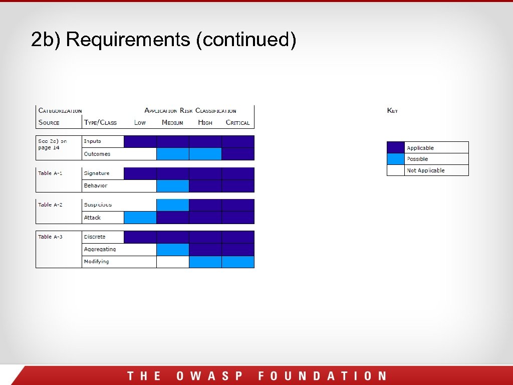 2 b) Requirements (continued) 