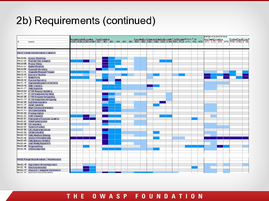 2 b) Requirements (continued) 