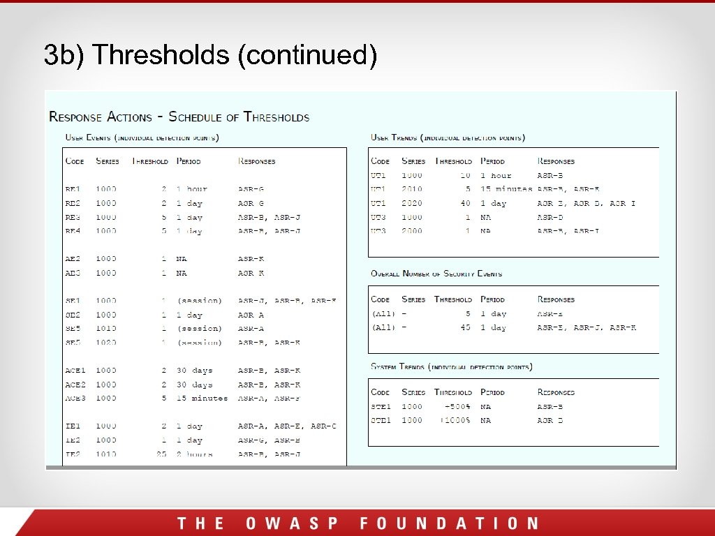 3 b) Thresholds (continued) 