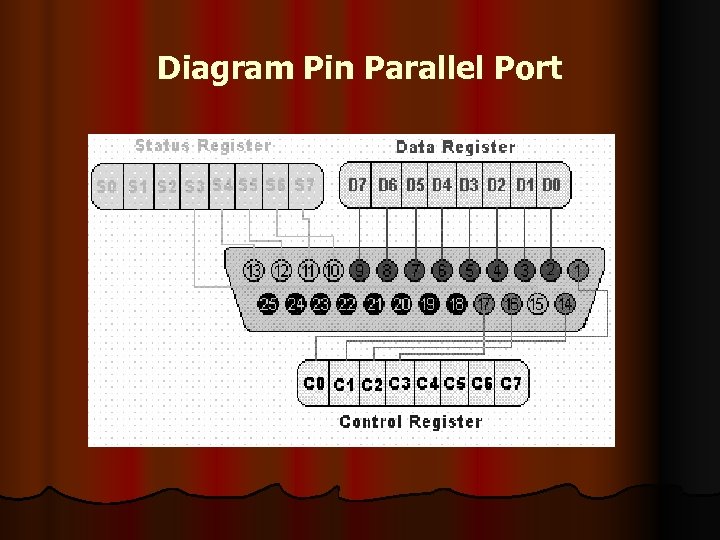 Diagram Pin Parallel Port 