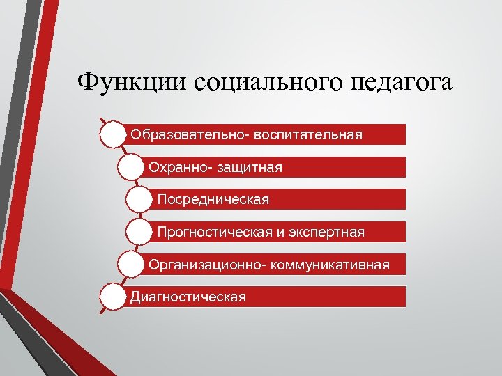 Виды планов социального педагога их назначение