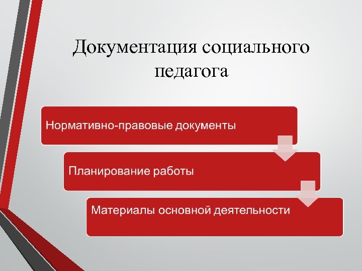 Номенклатура педагогических работников. Документы социального педагога. Документация соц педагога. Документация школьного социального педагога. Делопроизводство социального педагога.