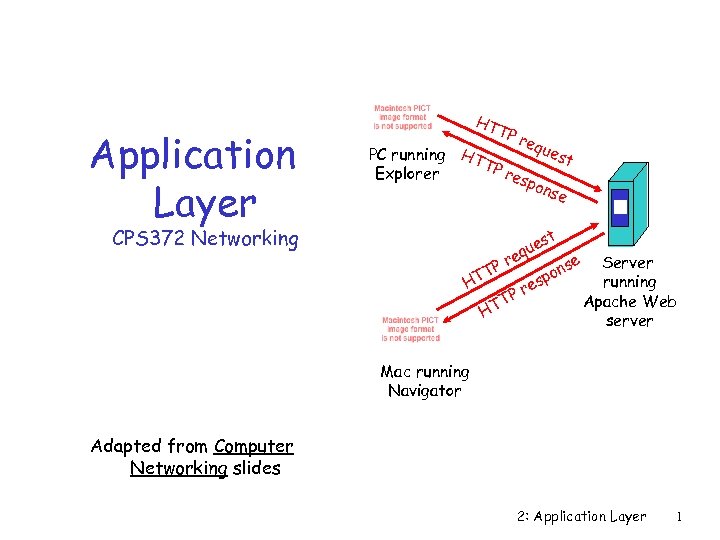 Application Layer CPS 372 Networking HT TP req ues PC running HT t TP